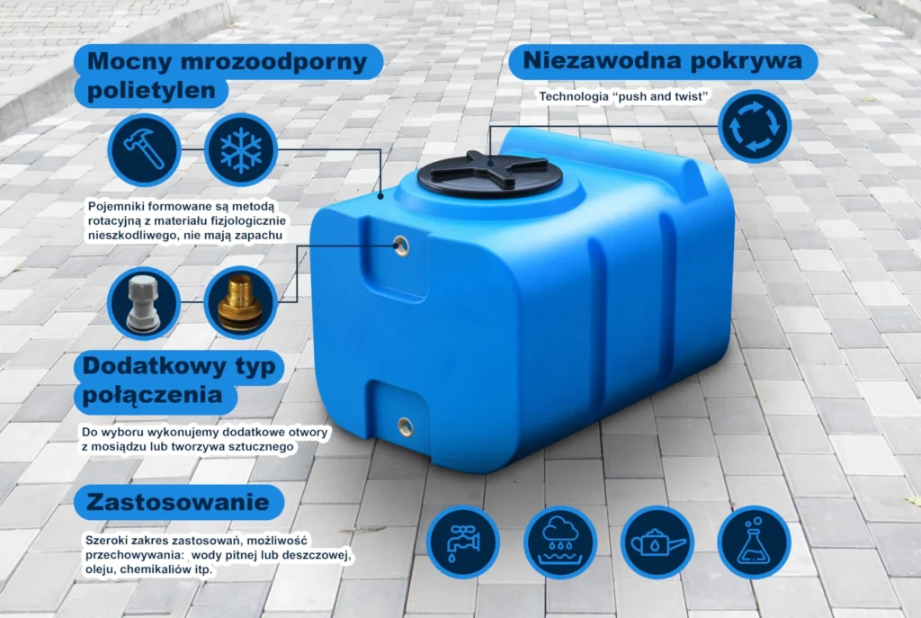 Infografika: naziemny zbiornik na wodę pitną z polietylenu, pokrywa push and twist, dodatkowe przyłącza i zastosowania